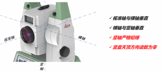 全站儀到底能不能“歪著”測？