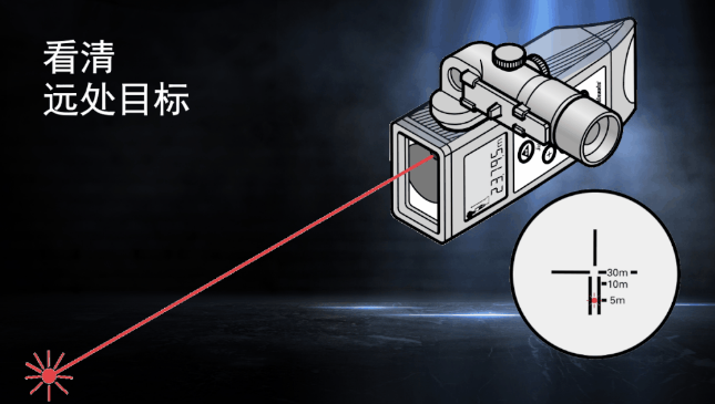 徠卡DISTO知勝之道 目標再遠不用怕！