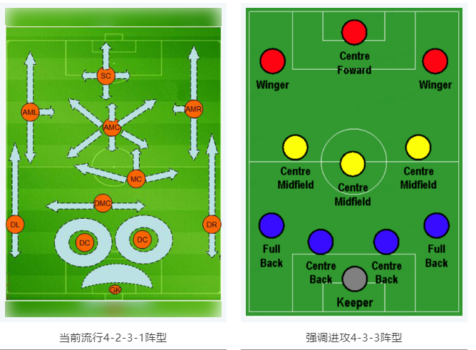 當RTK參加世界杯，哪種陣容能“hold住”全場？